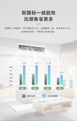 長虹中央空調(diào)CHR36FW/DBR1 1.5匹風管機的性能與選購指南