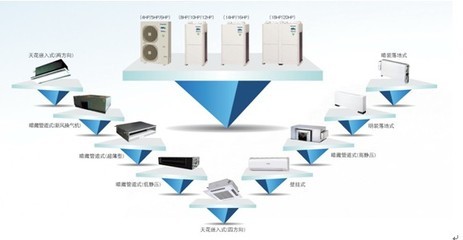 家用中央空調漸入佳境，發展步入快車道！